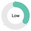 low probability