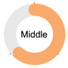Middle Probability